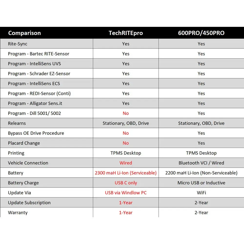 Bartec TechRITEPro TPMS Service Tool Bundle