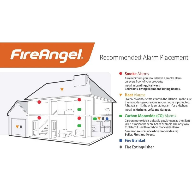 Fireangel Smoke Alarm With 1 Year Replaceable Battery