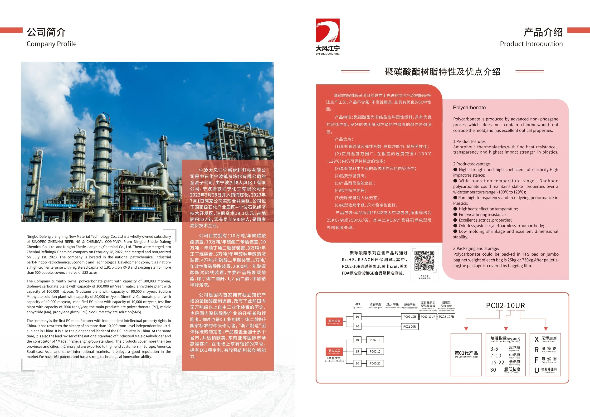 SINOPEC PC 02-20