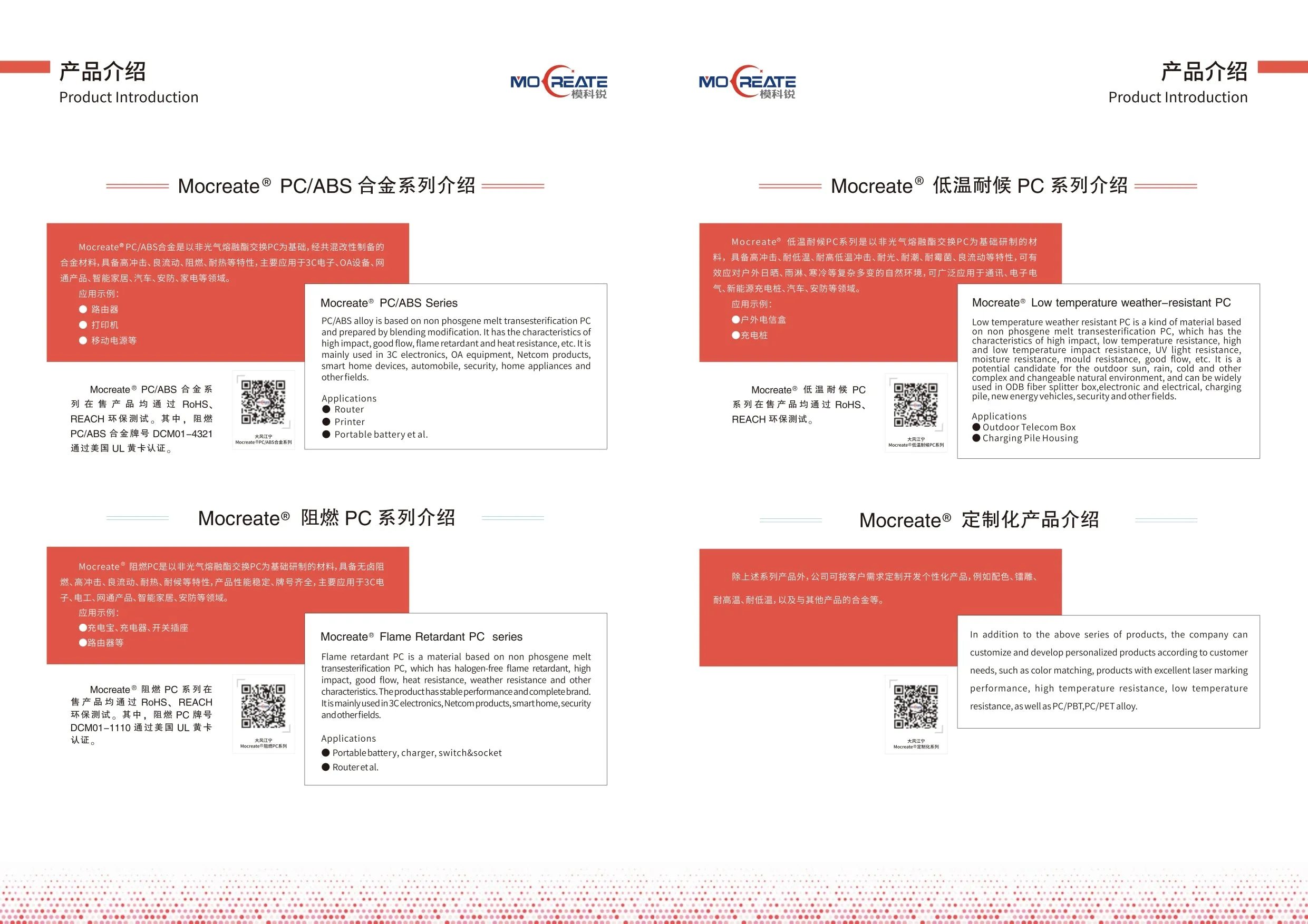SINOPEC PC 02-20